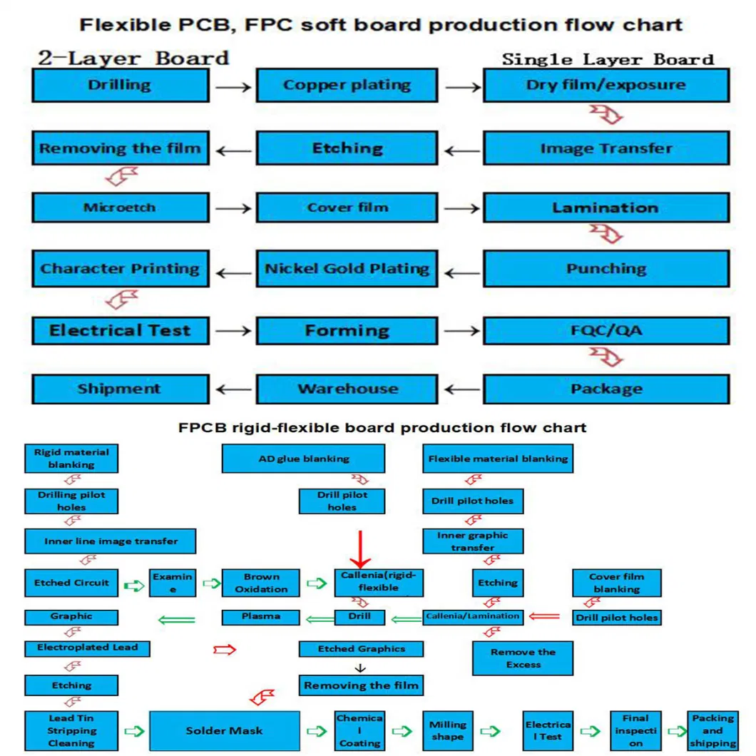 RoHS Transparent Flexible PCB Flex Circuit Board Flexible PCB FPC